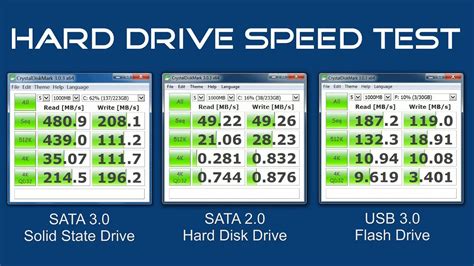 hard disk read write speed test software|disk speed test windows 10.